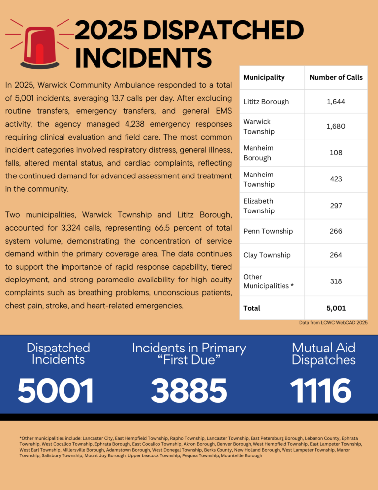 page 3 - dispatched incidents